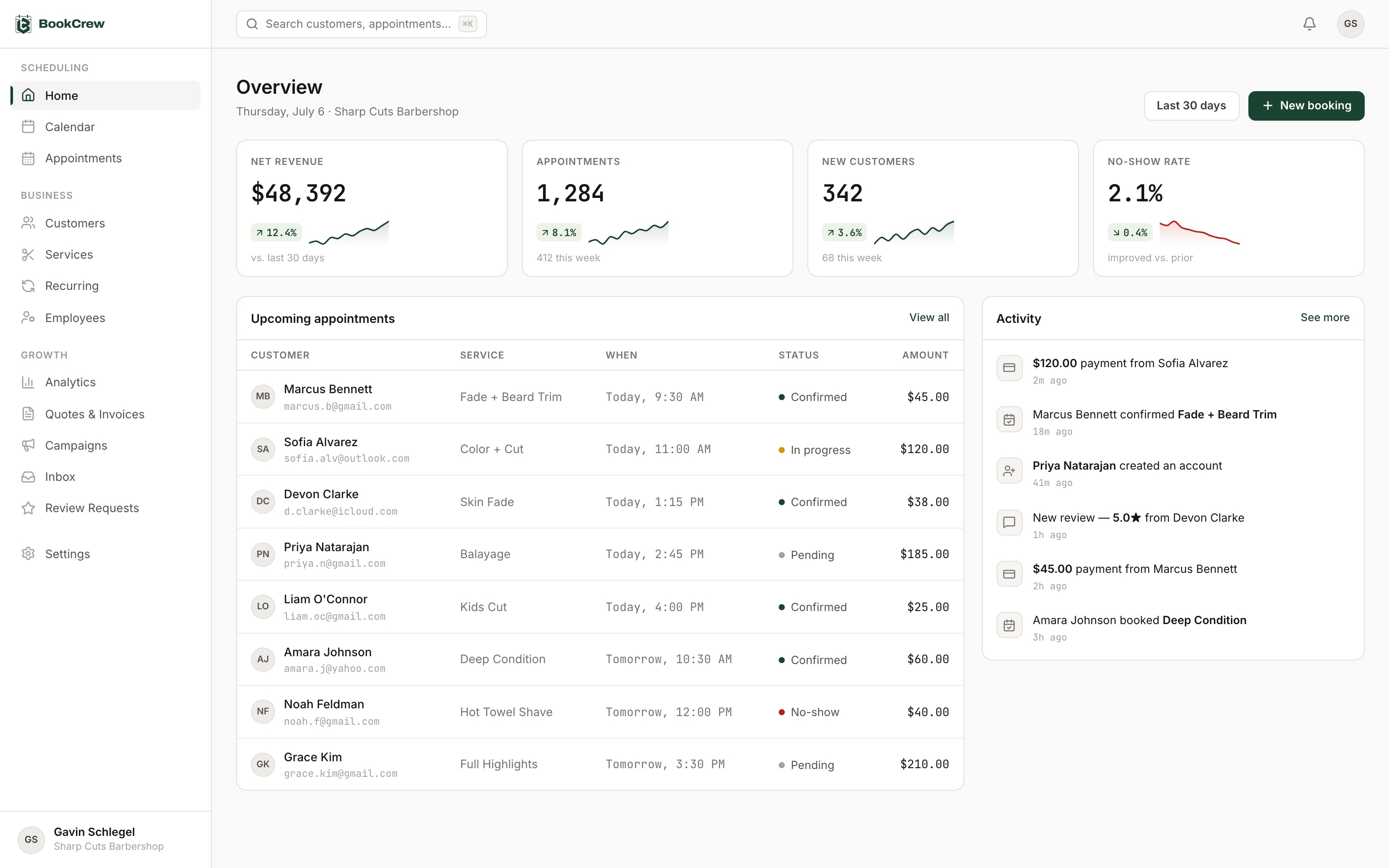 The BookCrew owner dashboard: today's revenue, the Money Moments row (Found Money, Slot Rescue, no-show risk), and the day's schedule.